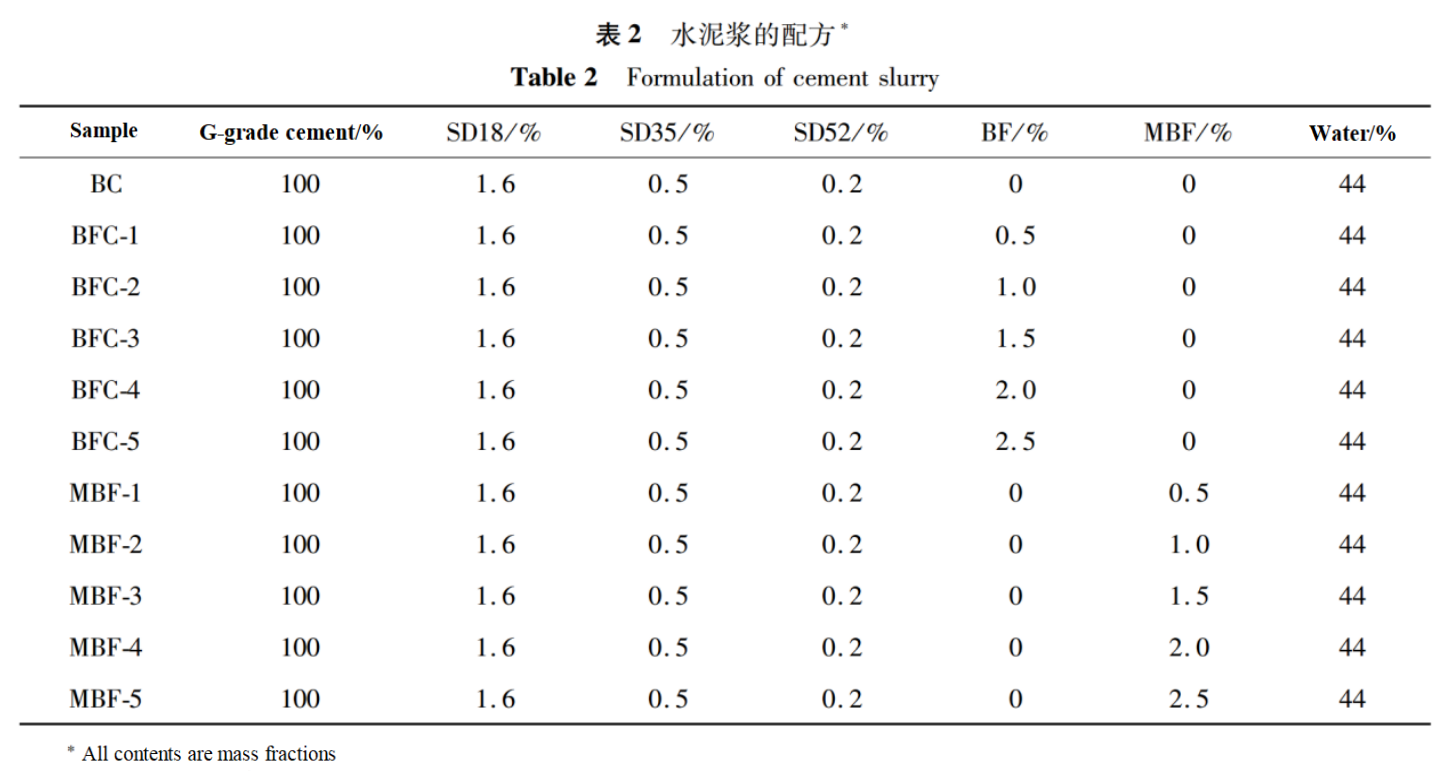 Table 2.png Table 2.png